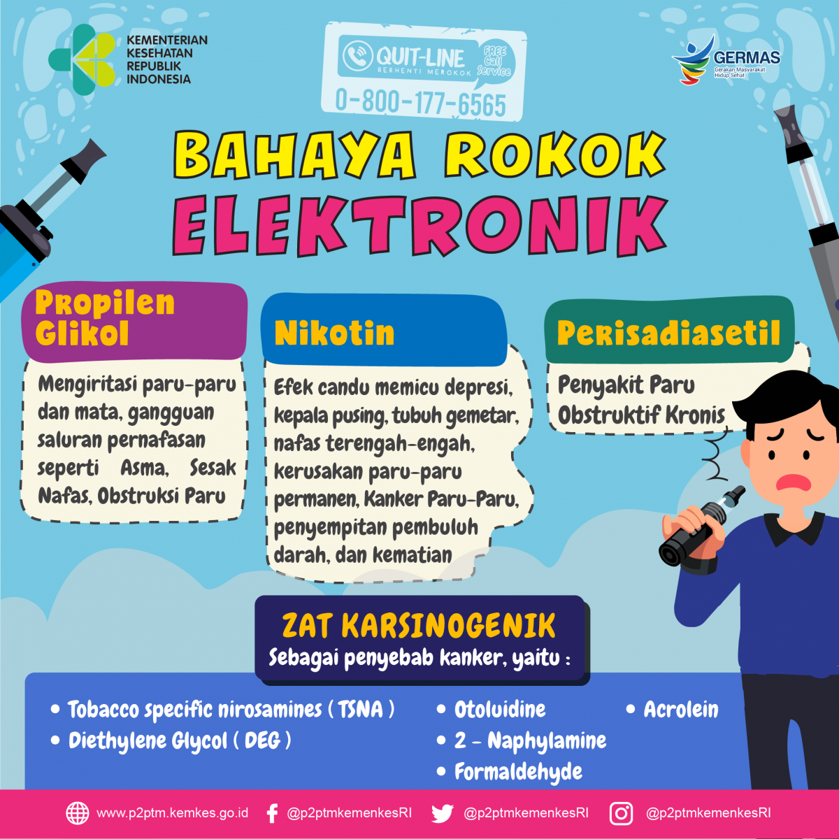 Bahaya yang Diakibatkan Oleh Rokok Elektronik