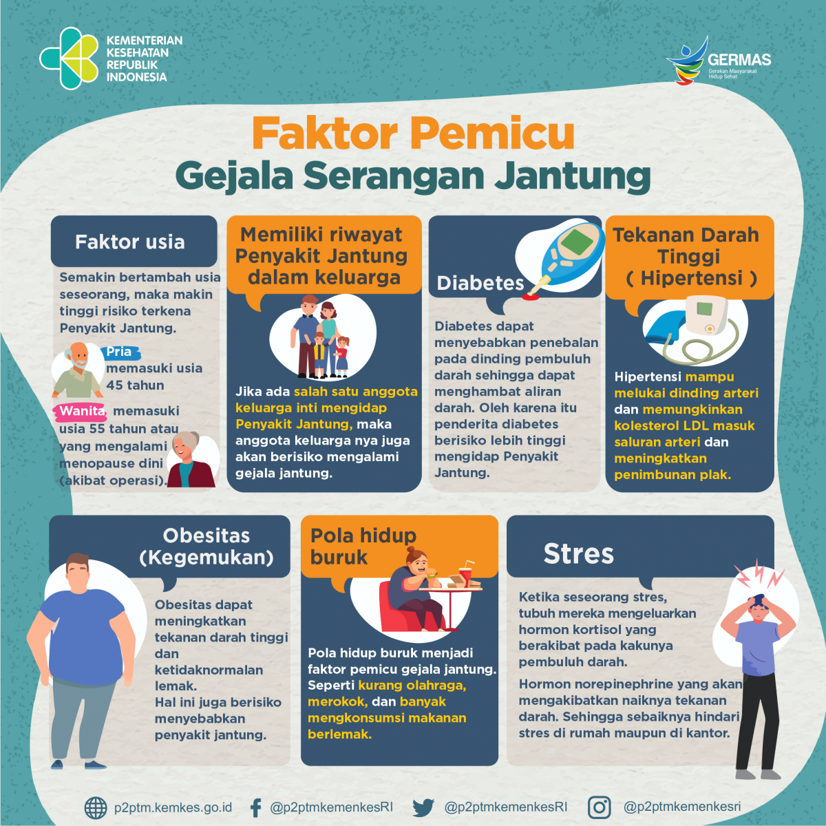 Apa saja faktor pemicu gejala serangan jantung? Yuk, simak.