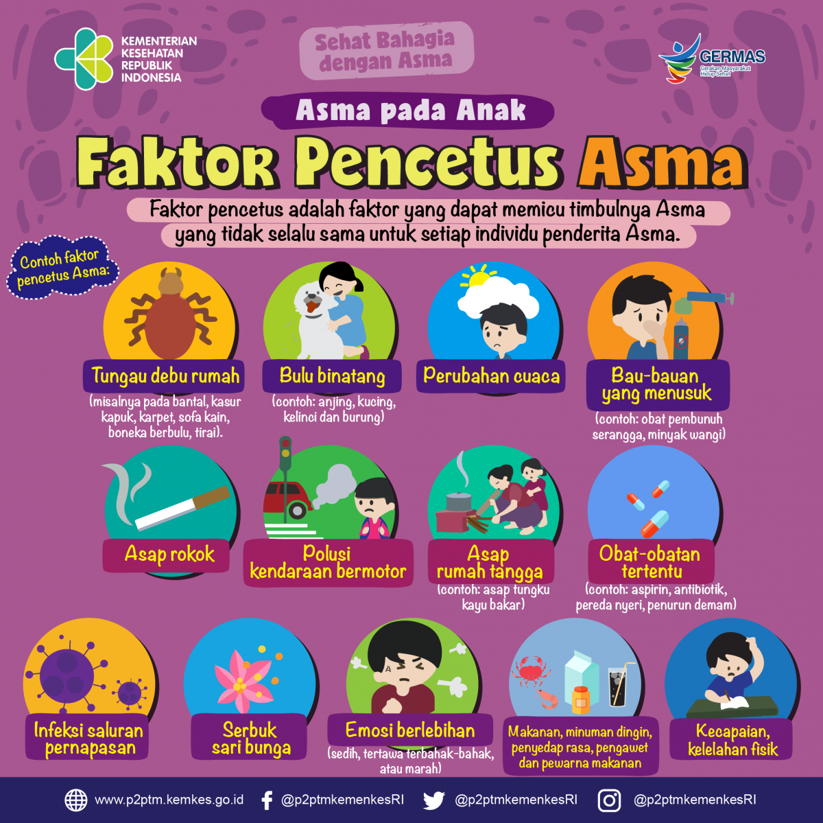 Apa saja faktor pencetus Asma?