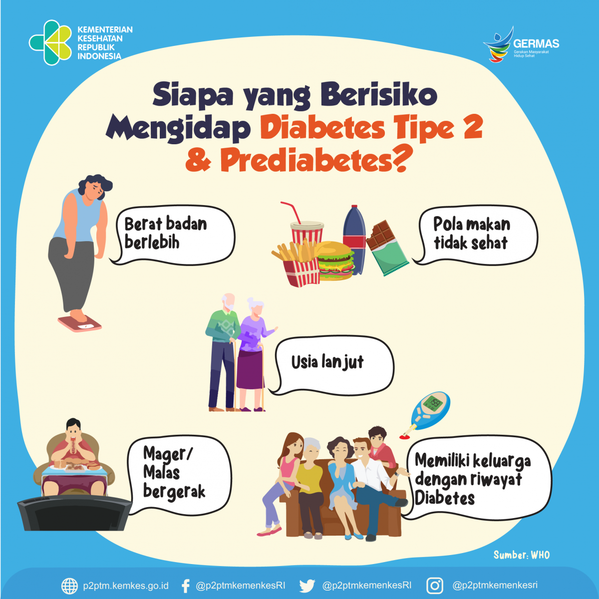 Siapa sajakah yang berisiko mengidap Diabetes Tipe 2 dan Prediabetes?