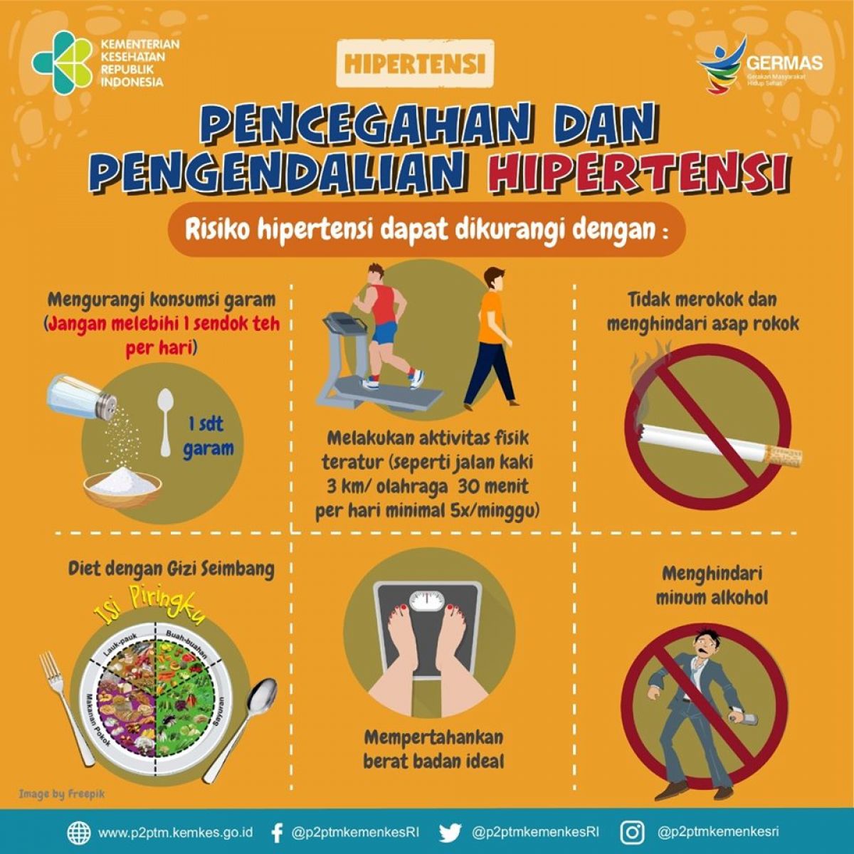 Apa saja tips mengurangi risiko Hipertensi?