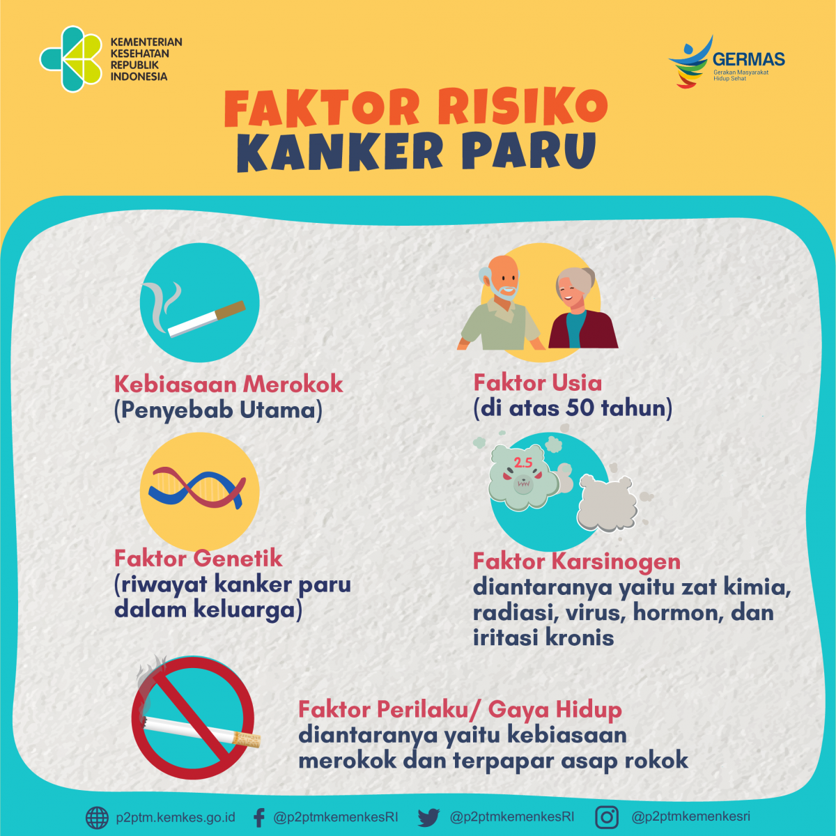 Yuk simak, apa saja faktor risiko penyebab Kanker Paru?