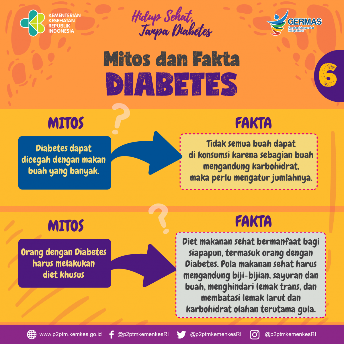 Mitos : Diabetes dapat dicegah dengan makan buah yang banyak