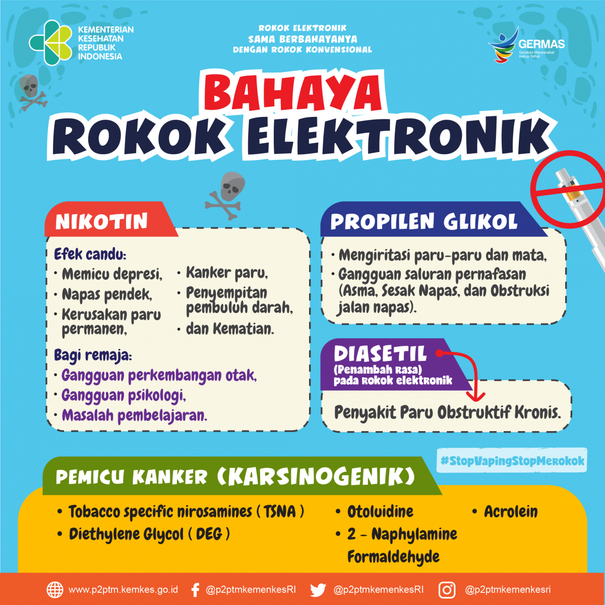 Apa saja bahaya Rokok Elektronik?