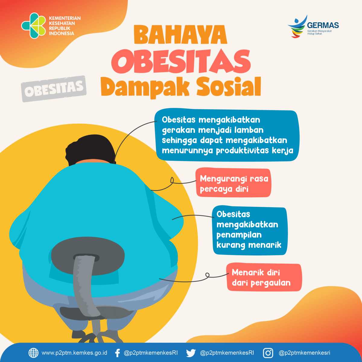 Apa saja dampak sosial Obesitas?