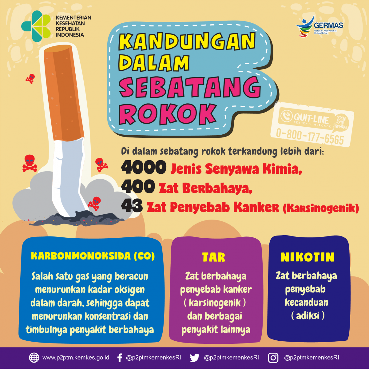 Apa saja Kandungan Dalam Sebatang Rokok?