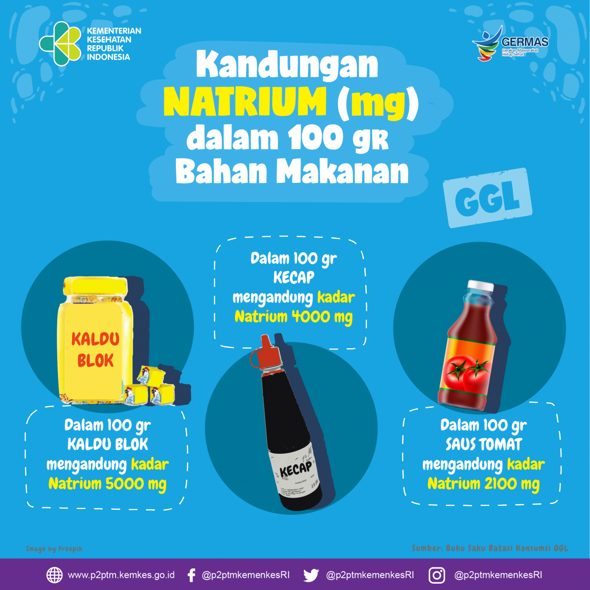 Kandungan Natrium (mg) dalam 100 gr bahan makanan kaldu blok, kecap, dan saus tomat