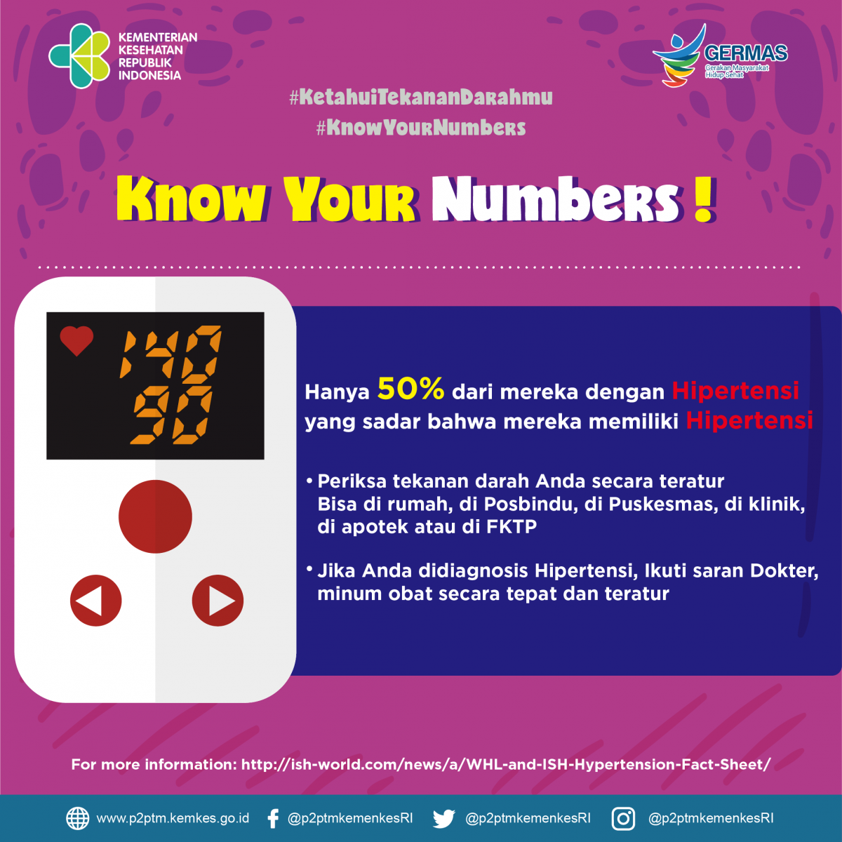 Know your Numbers!