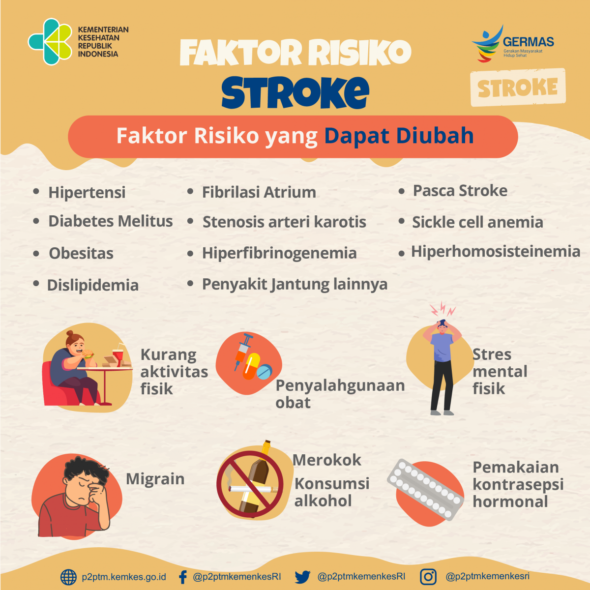 Terdapat individu atau kelompok orang yang memiliki kecenderungan lebih besar untuk terjadinya stroke dibandingkan orang lain, tetapi masih dapat diubah untuk mencegah terjadinya stroke, diantaranya individu yang memiliki faktor risiko berikut