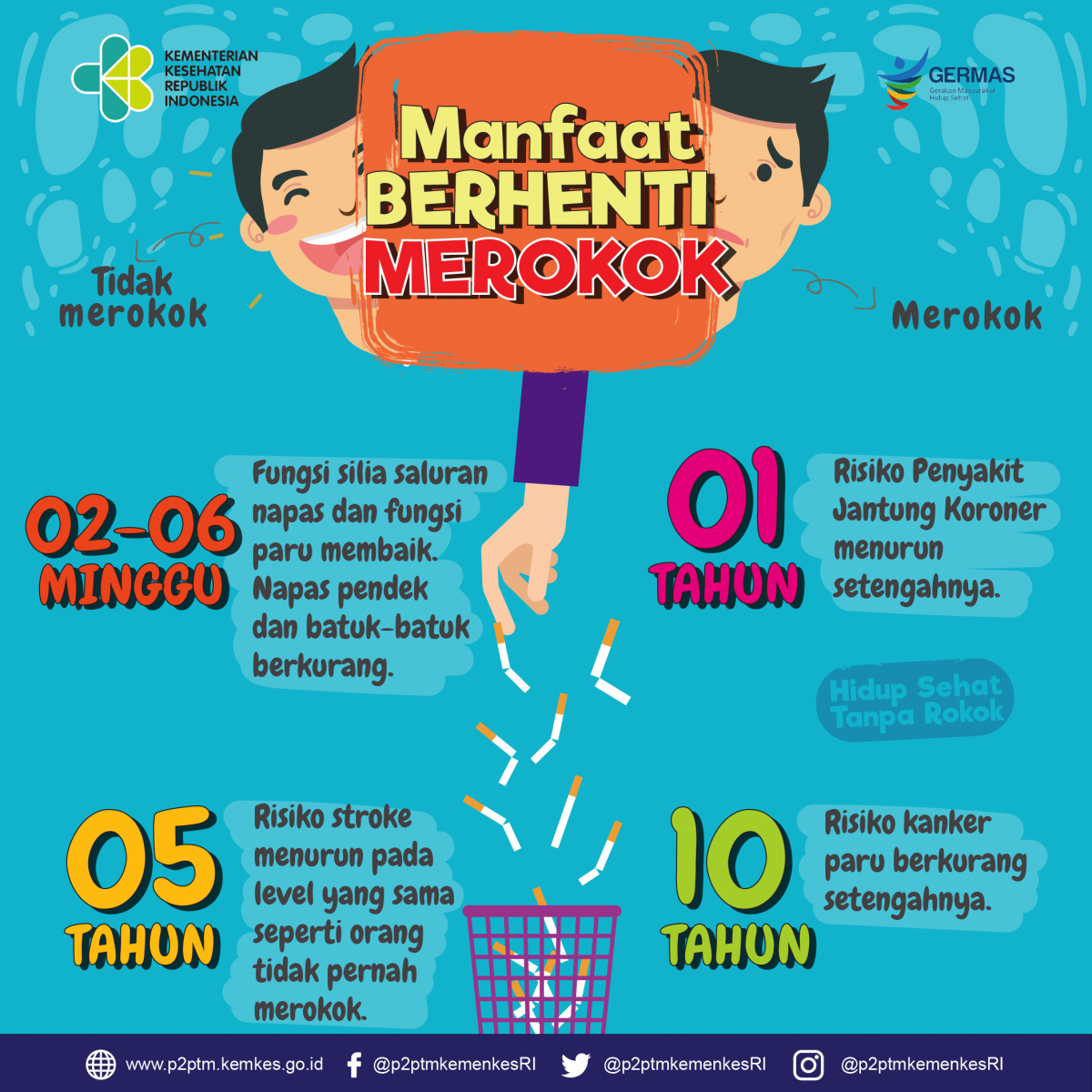 Manfaat berhenti merokok dalam hitungan minggu hingga tahun