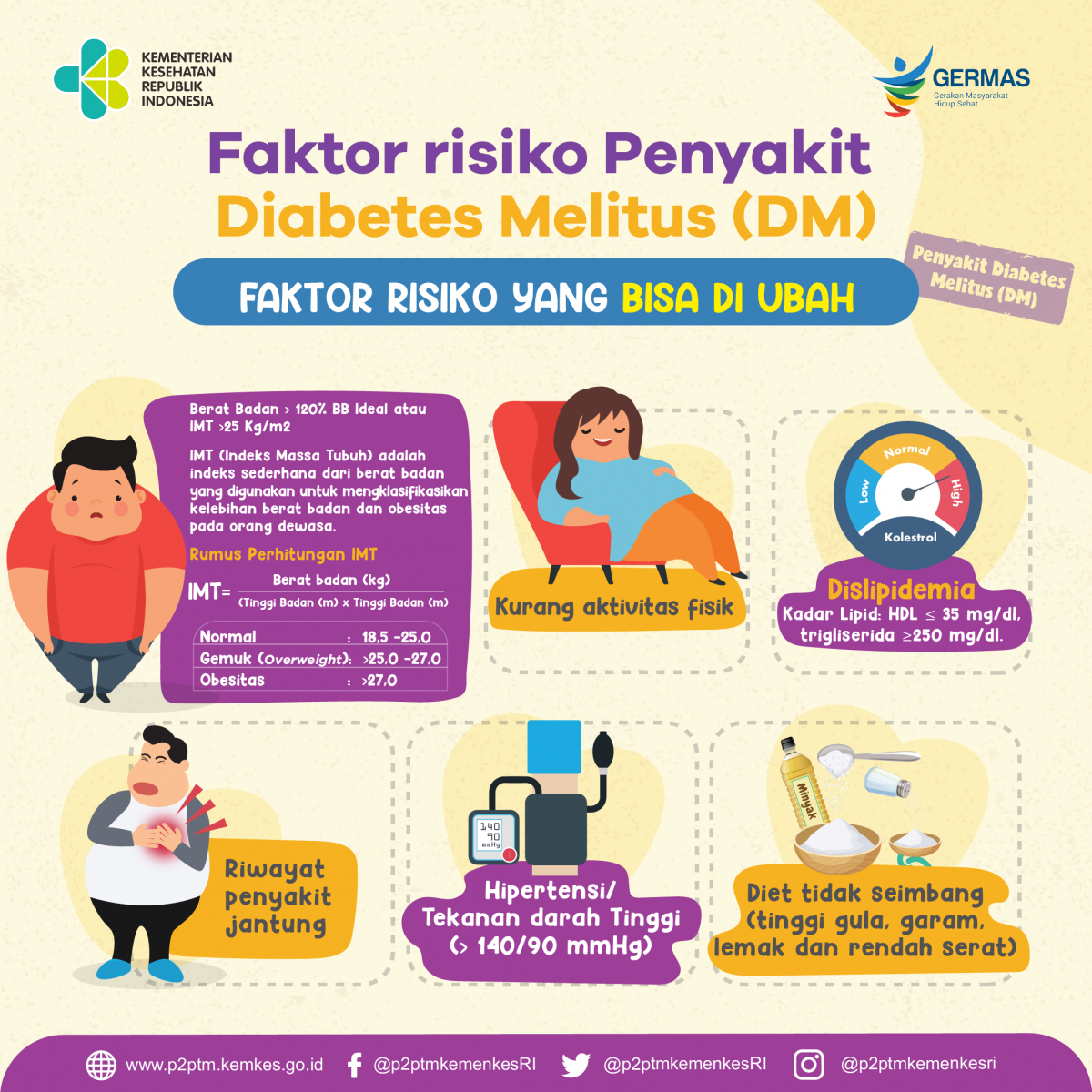 Kenali faktor risiko penyakit Diabetes Melitus yang bisa diubah