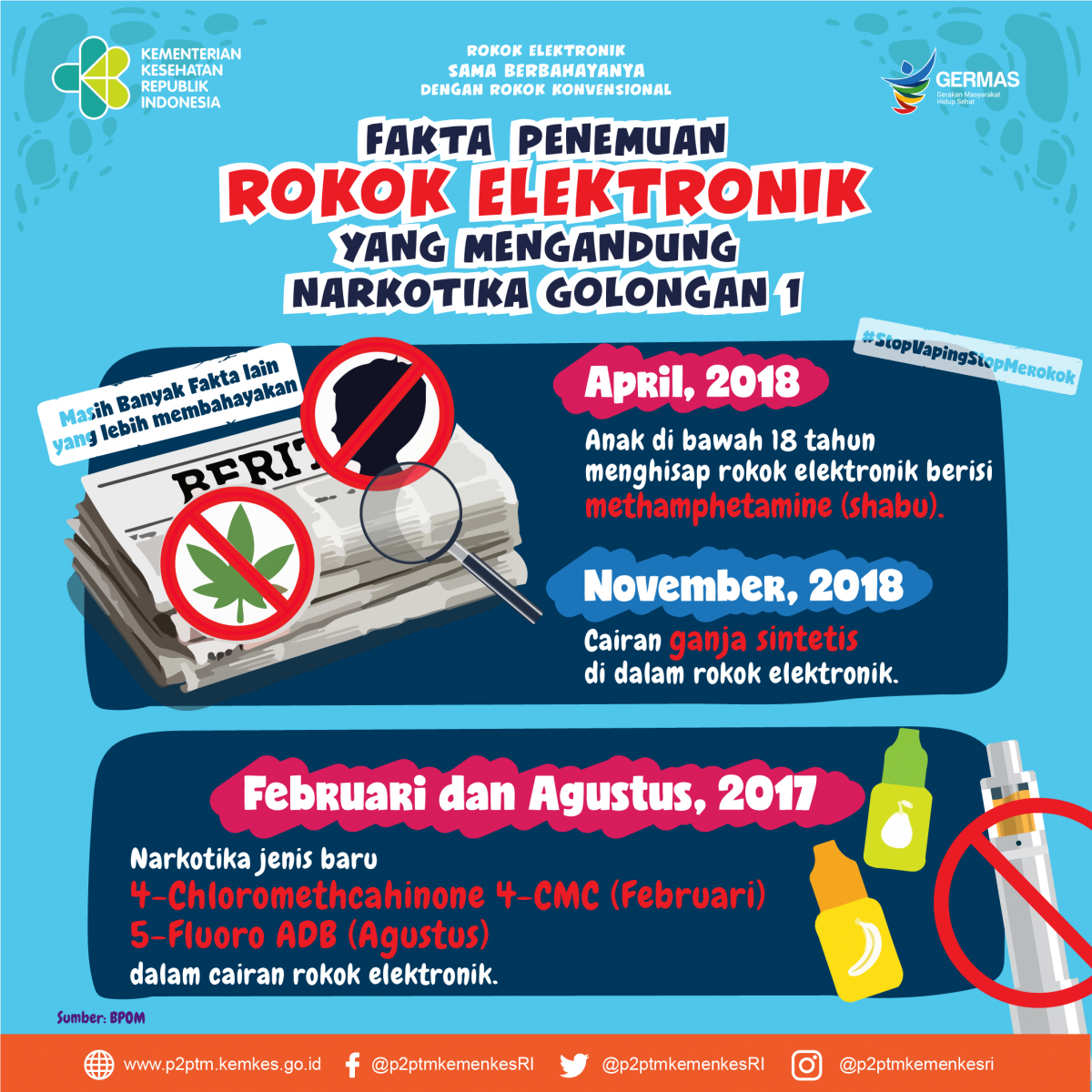 Fakta Penemuan Rokok Elektronik yang mengandung  Narkotika Golongan 1