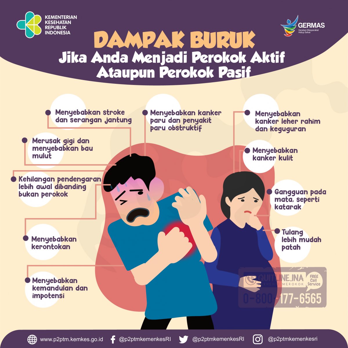 Jika Anda menjadi perokok aktif ataupun perokok pasif, apa dampaknya?