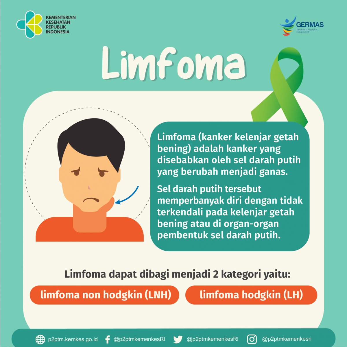 Apa itu Limfoma (kanker kelenjar getah bening) ?