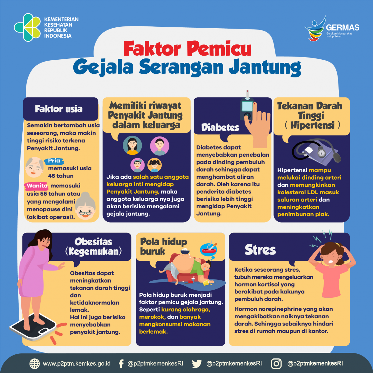 Apa saja yang menjadi pemicu gejala serangan jantung?