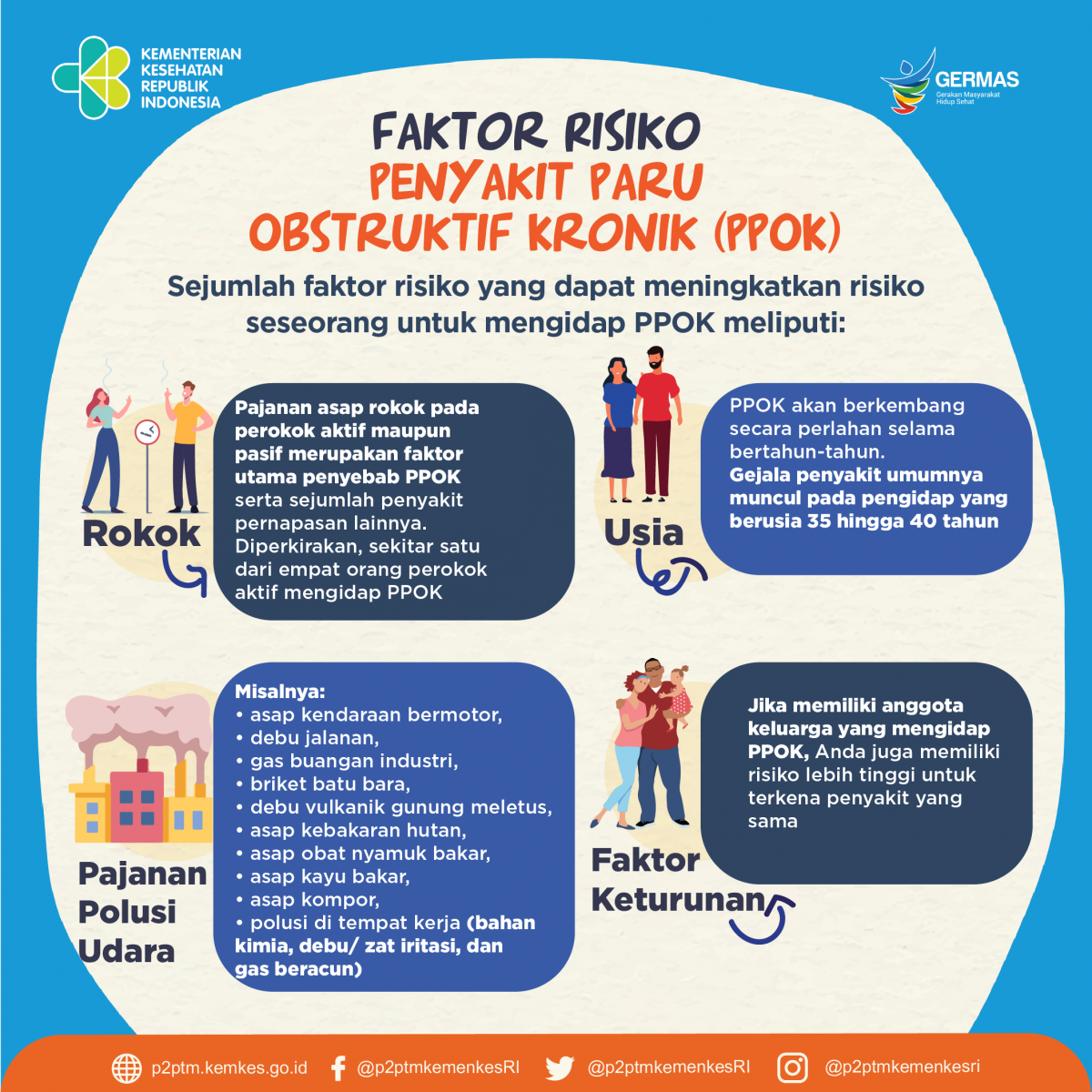 Apa saja faktor risiko penyebab Penyakit Paru Obstruktif Kronik?