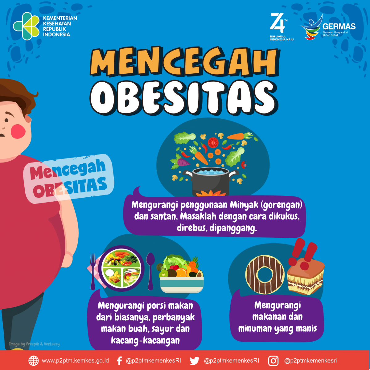 Tips Mencegah Obesitas-Bagian 1