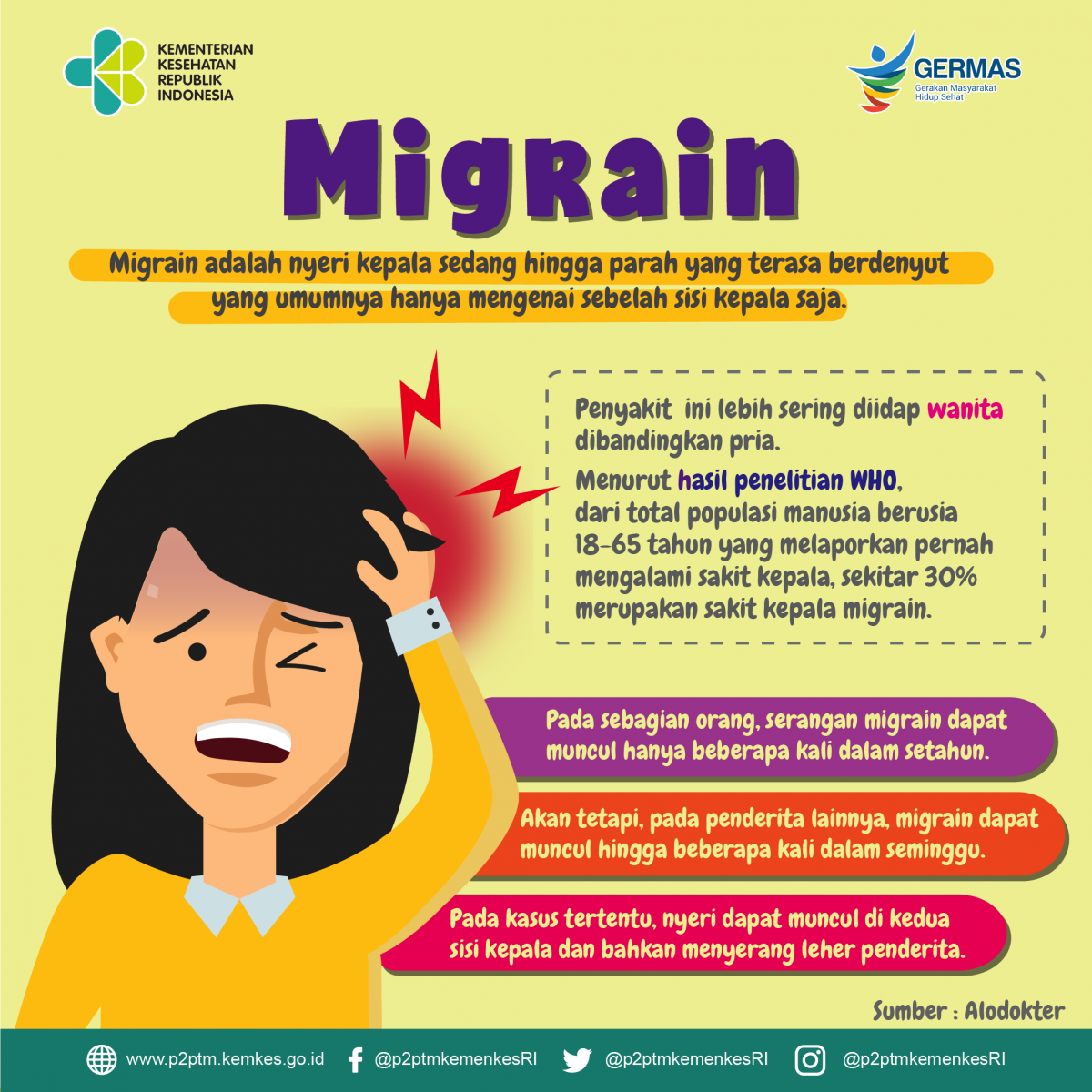 Adakah Sobat Sehat yang pernah mengalami migrain?
