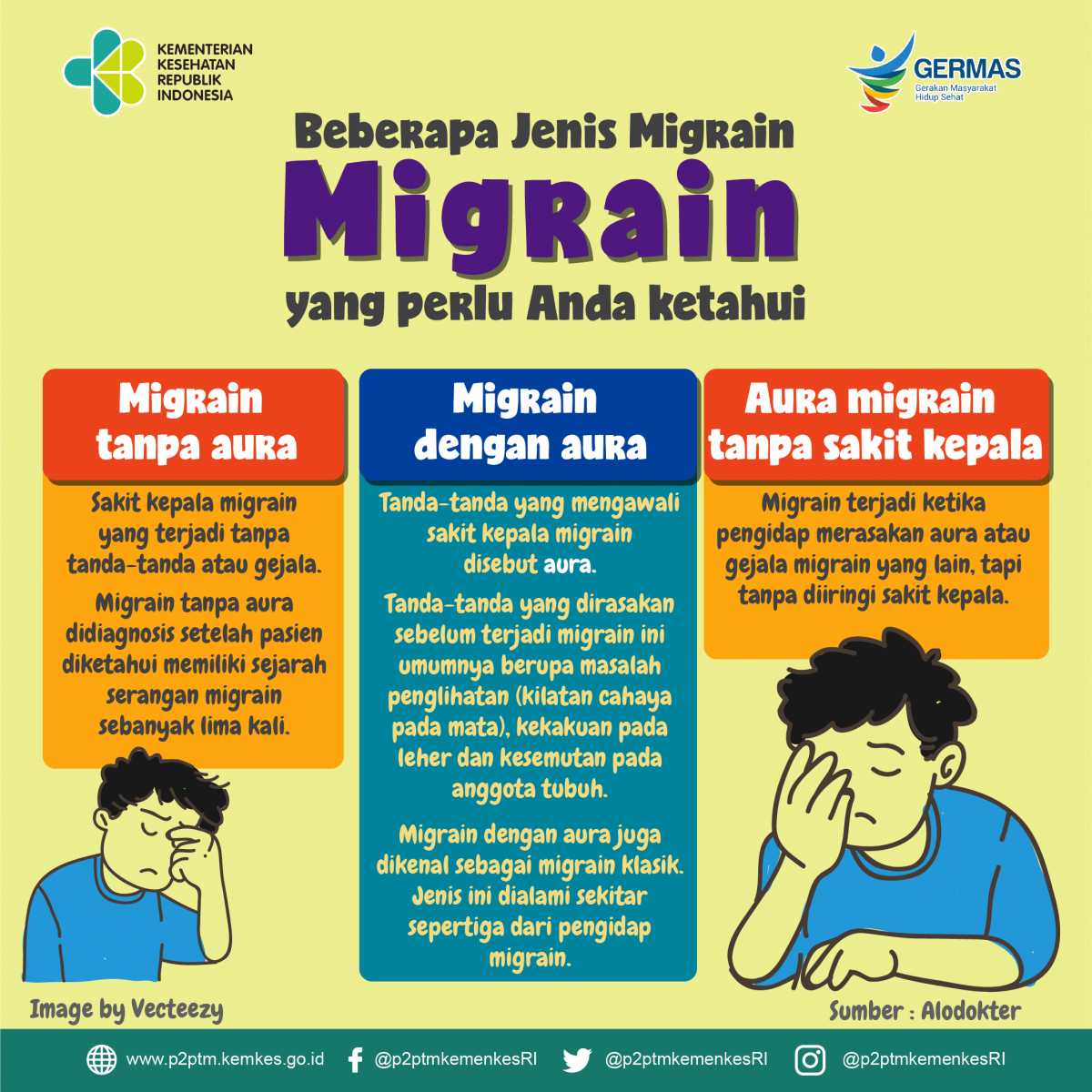 Beberapa jenis migrain yang perlu Anda ketahui