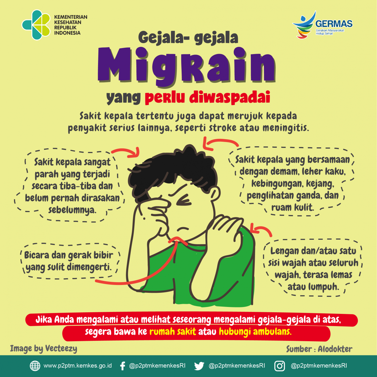 Gejala - gejala migrain berikut ini perlu diwaspadai