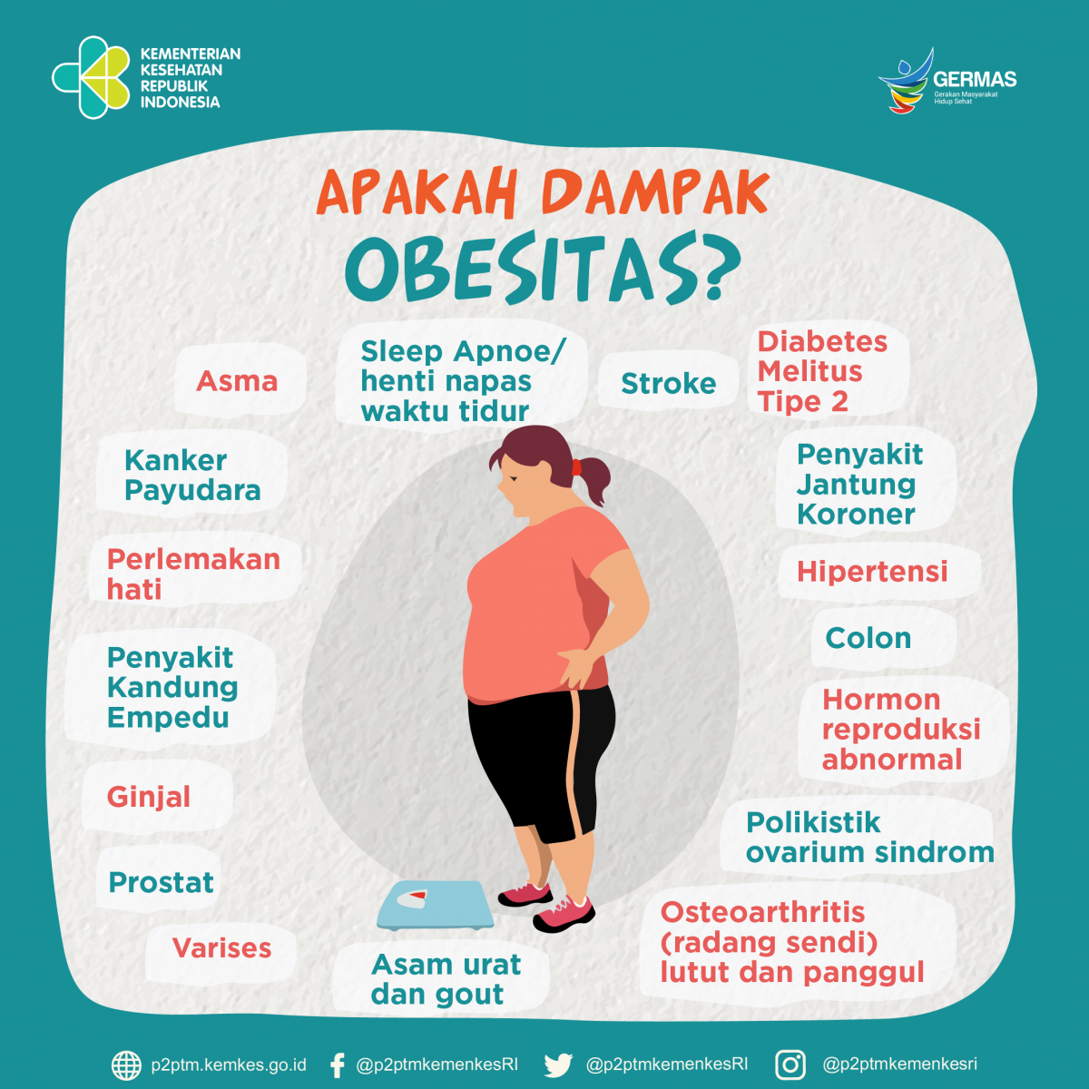 Dampak dari Obesitas.