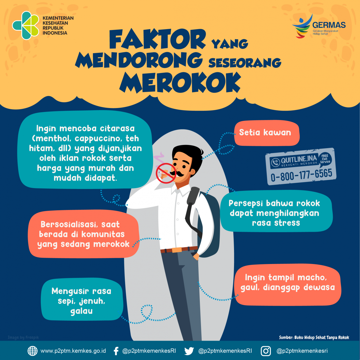 Apa yang membuat seseorang merokok?