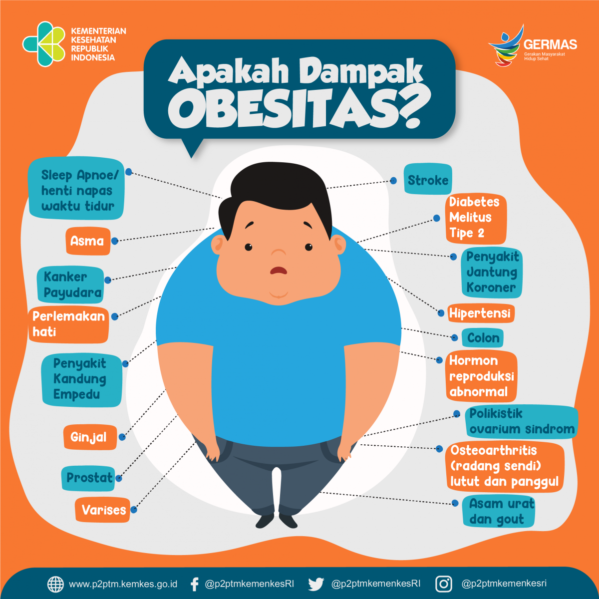 Yuk, Ketahui Dampak Obesitas