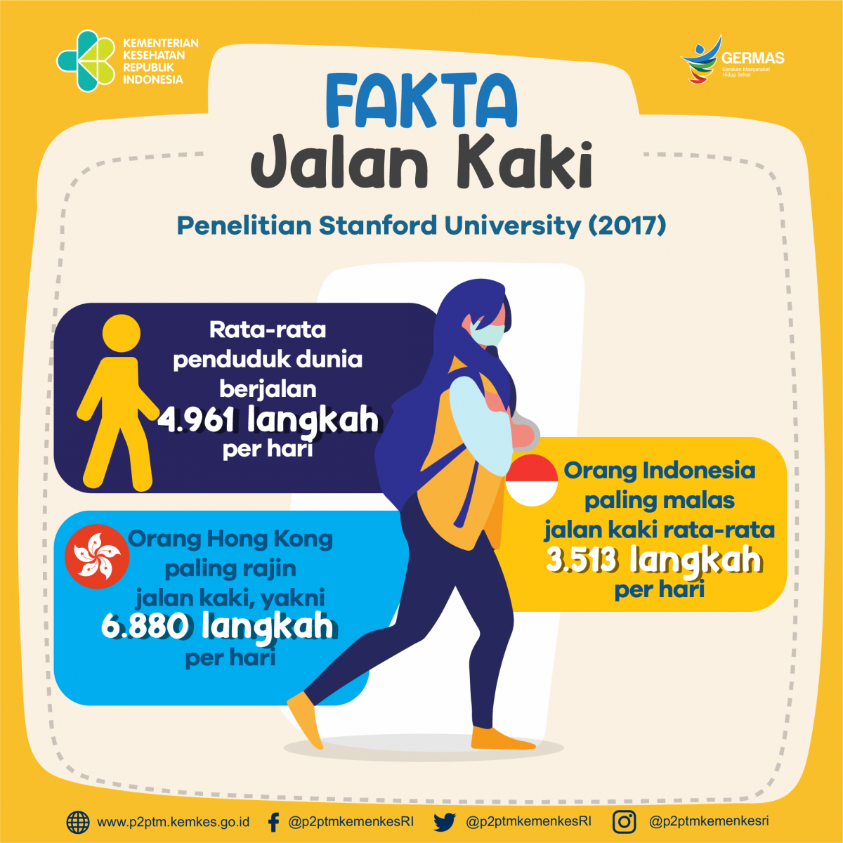 Yuk, simak fakta jalan kaki berikut ini