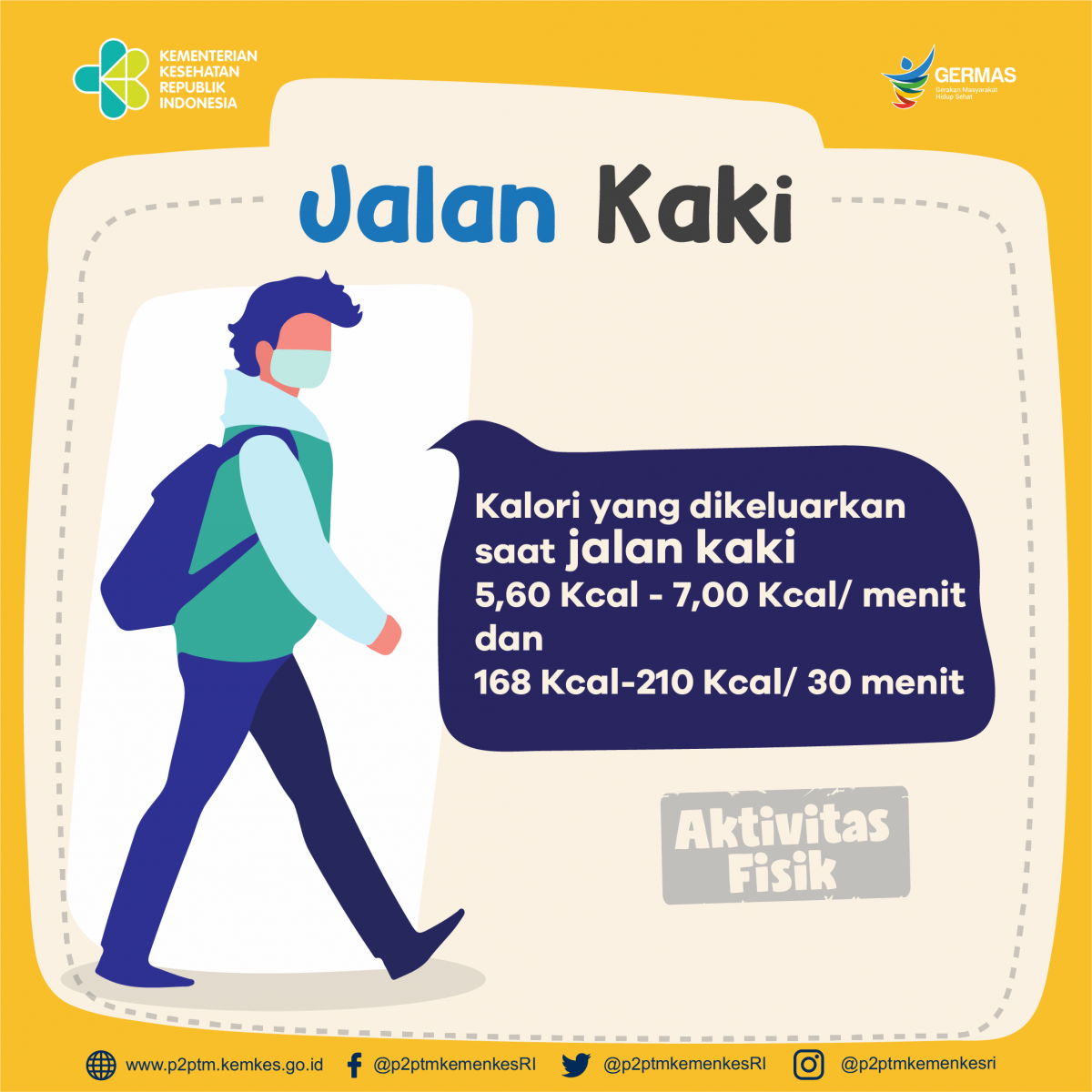 Berapa kalori yang dikeluarkan saat berjalan kaki? yuk, simak