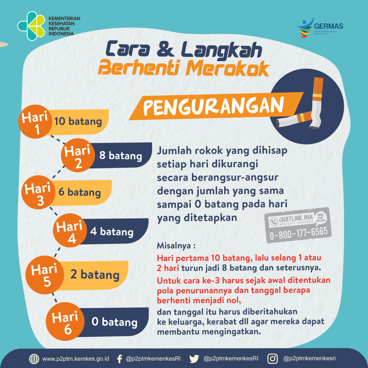 Cara dan langkah berhenti merokok ke-3 adalah dengan “Pengurangan”.