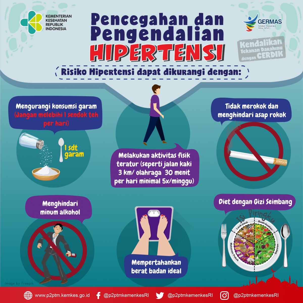 Risiko Hipertensi dapat dikurangi dengan hal-hal berikut ini: