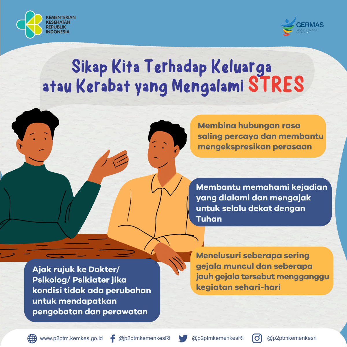 Bagaimana sikap kita terhadap keluarga atau kerabat yang mengalami Stres?