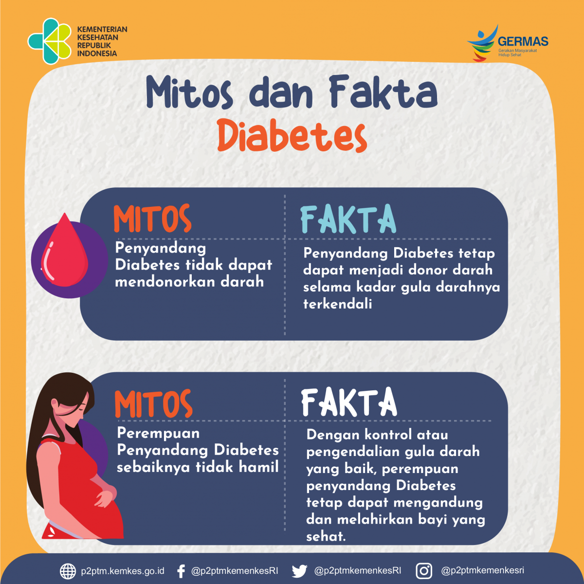 Simak mitos dan fakta mengenai penyakit Diabetes Melitus berikut ini.