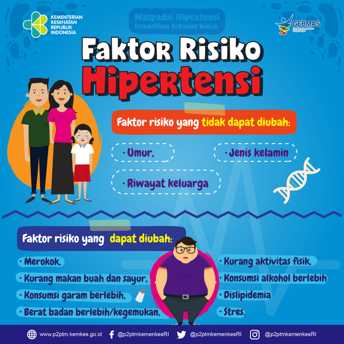 Apa saja faktor risiko Hipertensi?