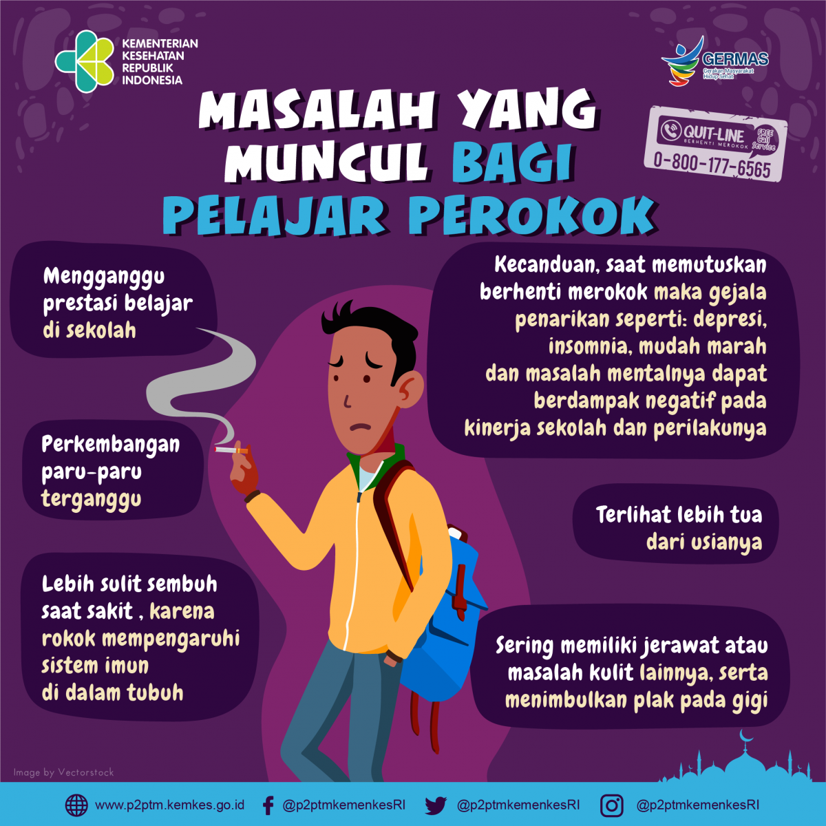 Apa saja masalah yang muncul bagi pelajar perokok?