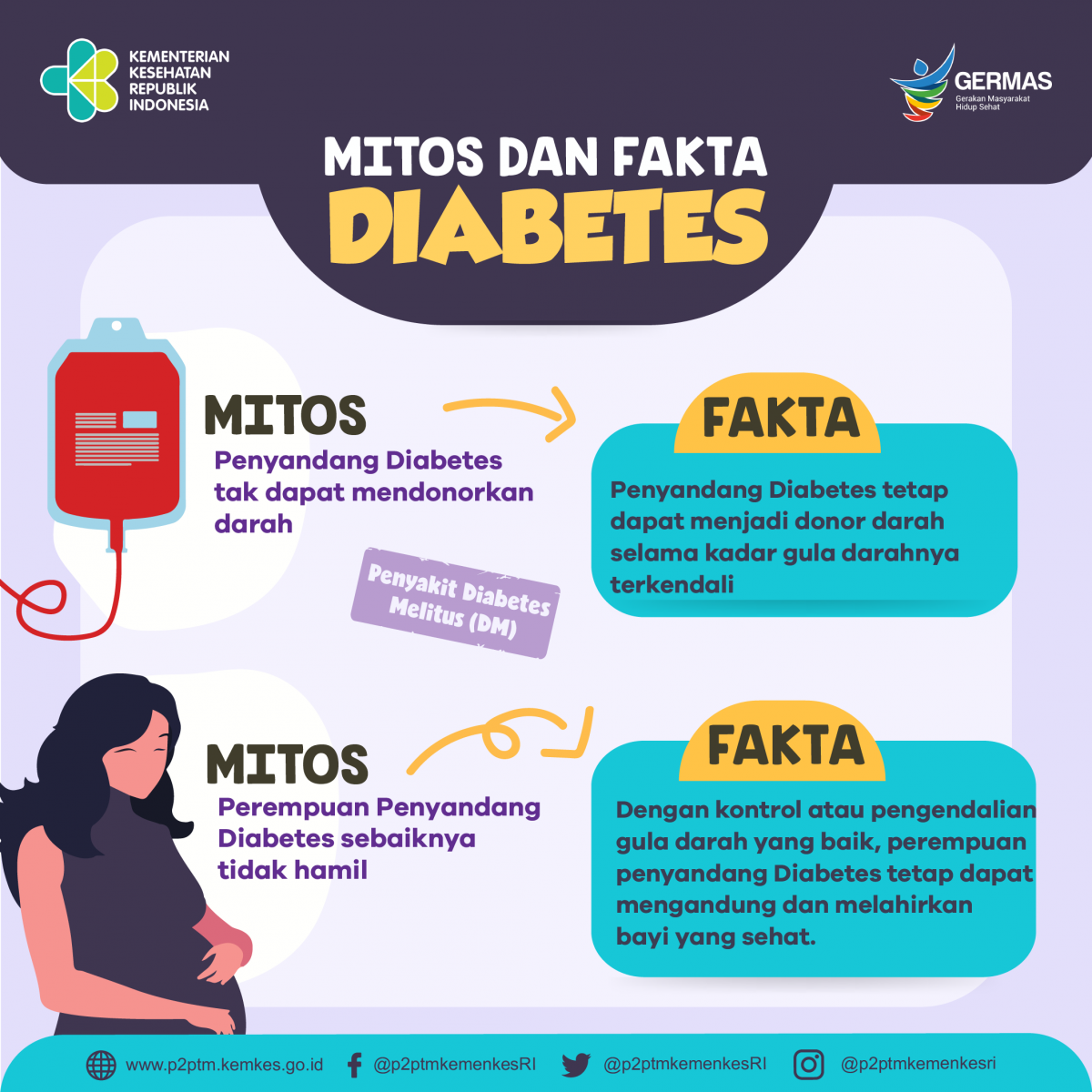 Sobat Sehat, yuk simak mitos fakta mengenai Diabetes Berikut ini