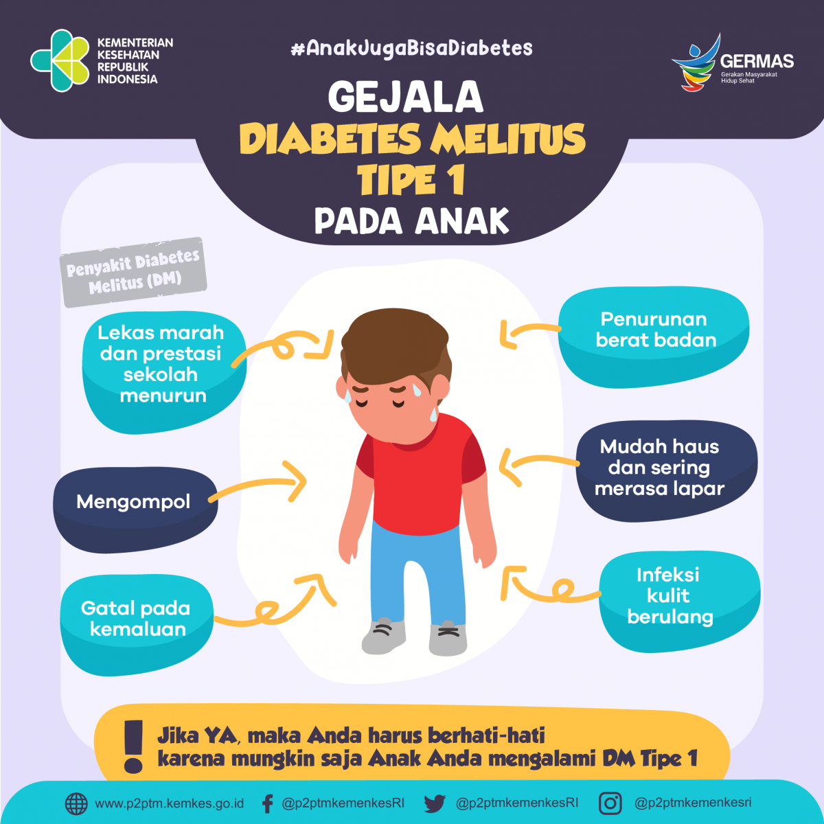 Berikut ini gejala Diabetes Melitus Tipe 1 pada Anak