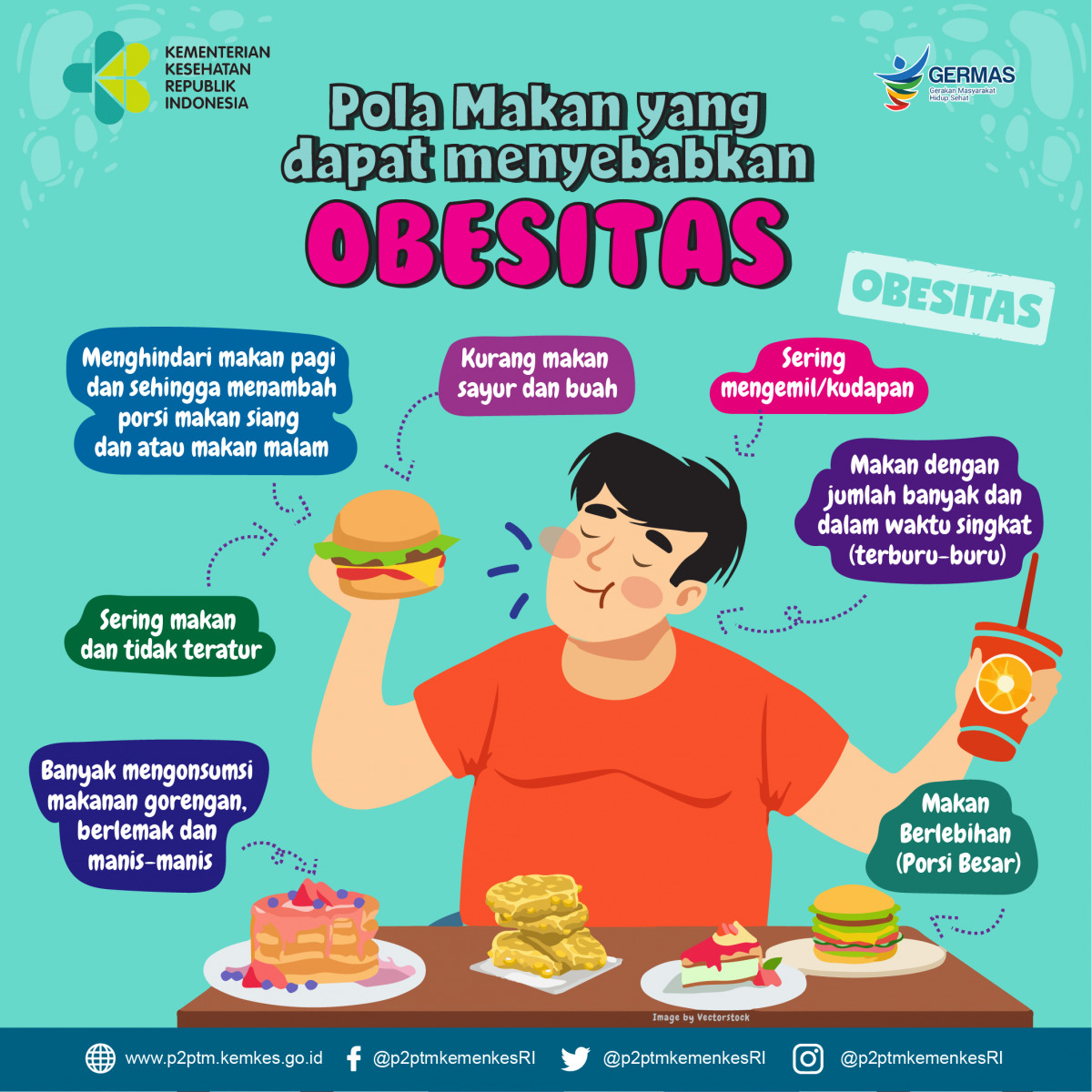 Apa Saja Pola Makan yang Dapat Menyebabkan Obesitas?