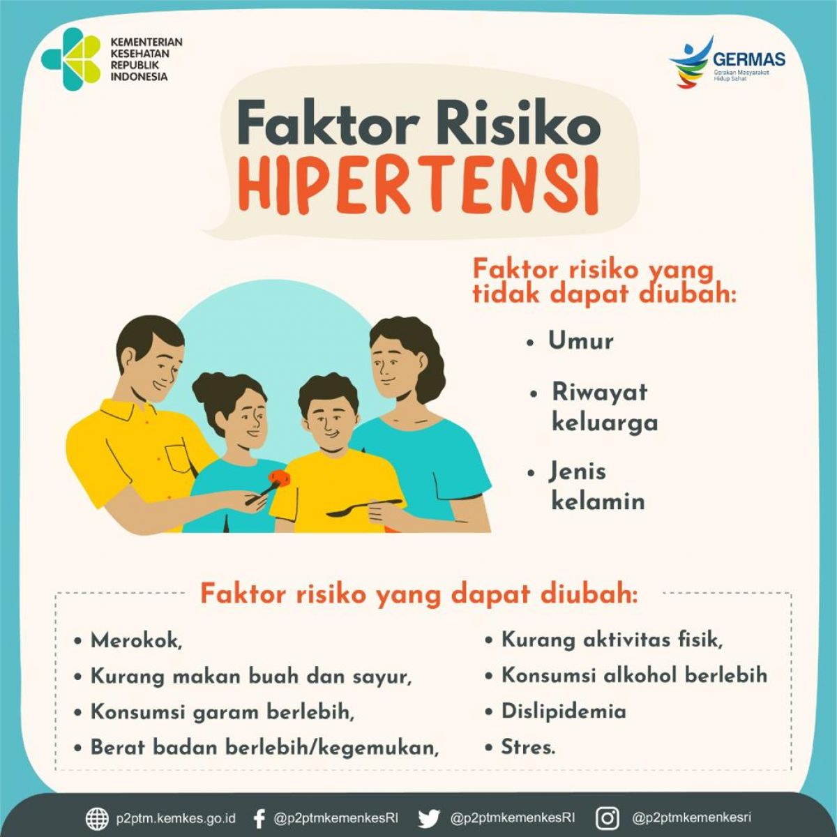 Apa saja faktor risiko Hipertensi? Yuk, simak.