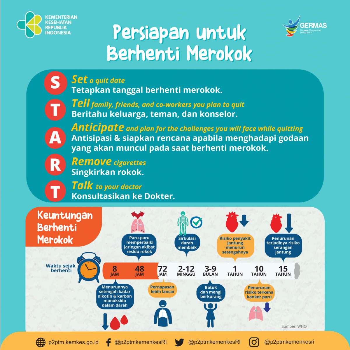 Persiapan untuk Berhenti Merokok dengan START.