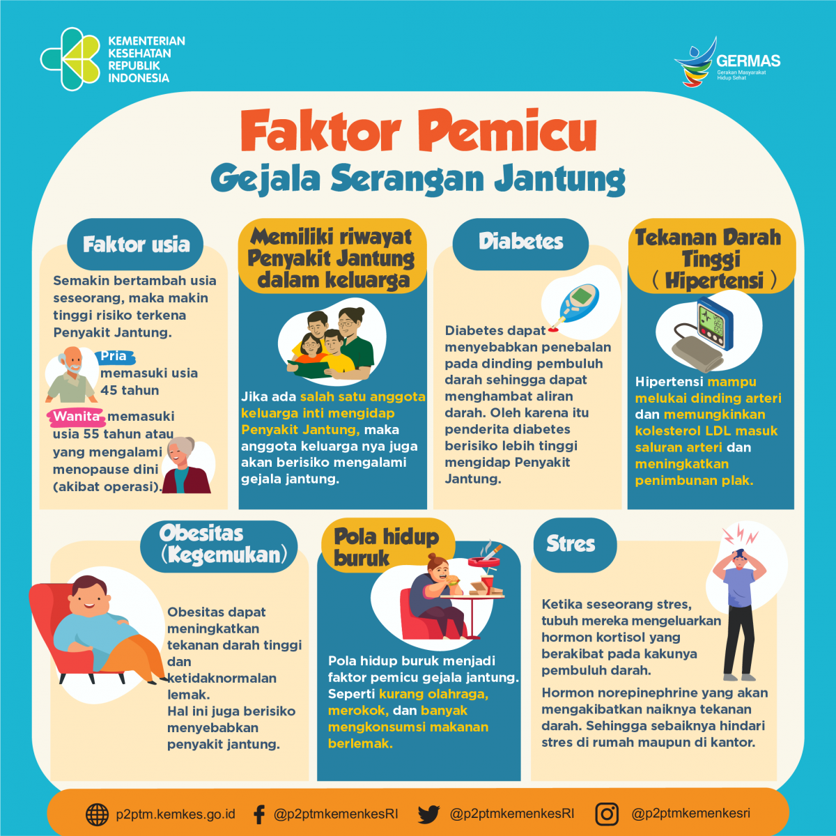 Yuk, ketahui apa saja yang memicu gejala serangan jantung.