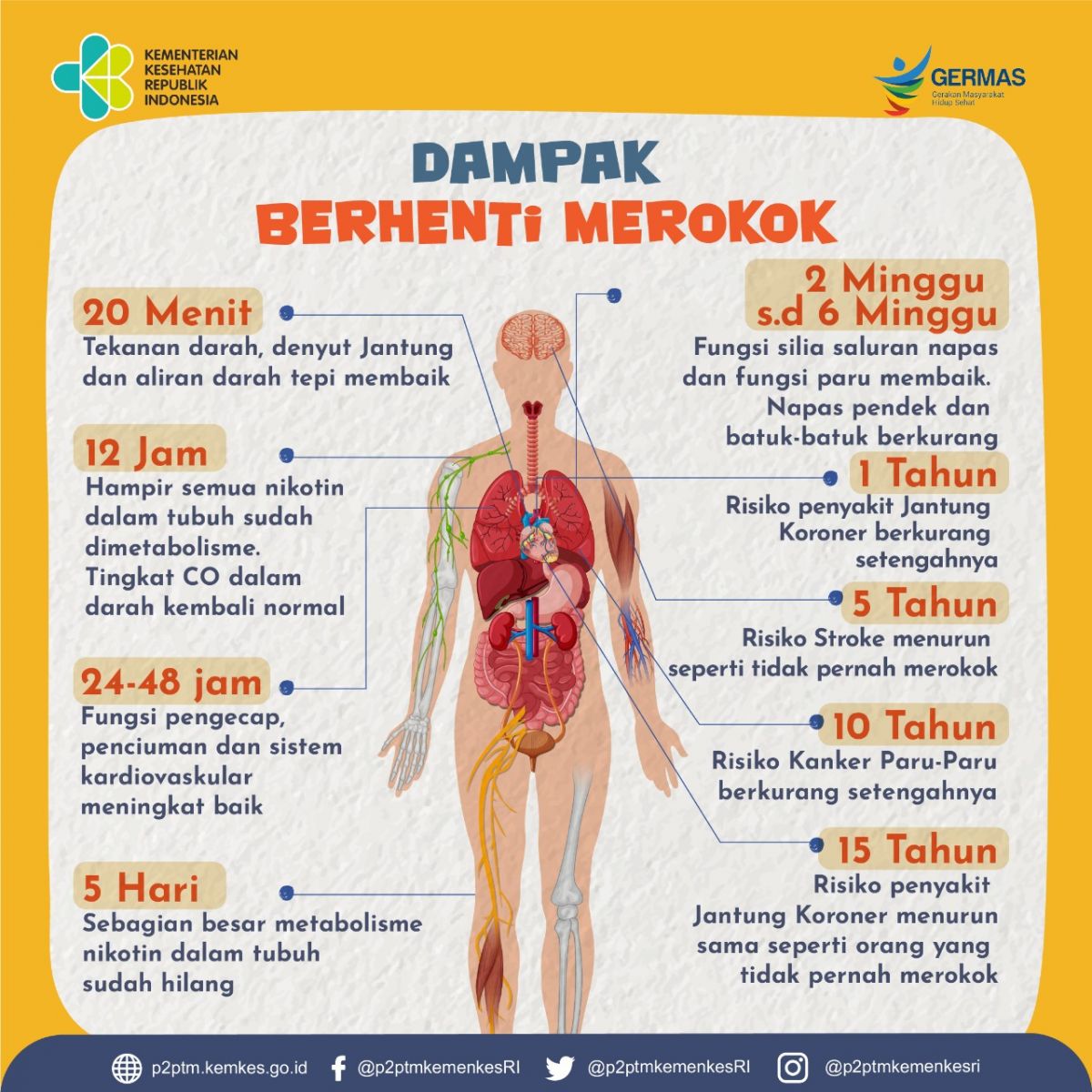 Dampak berhenti merokok. 