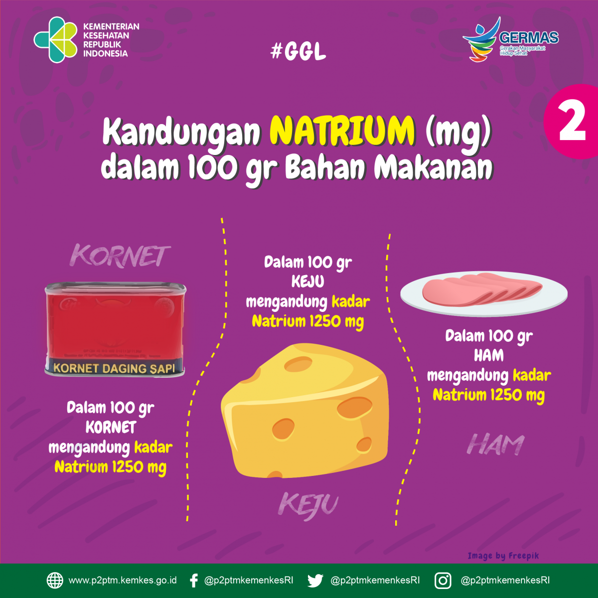 Kandungan Natrium dalam 100 gr bahan makanan kornet, keju dan ham