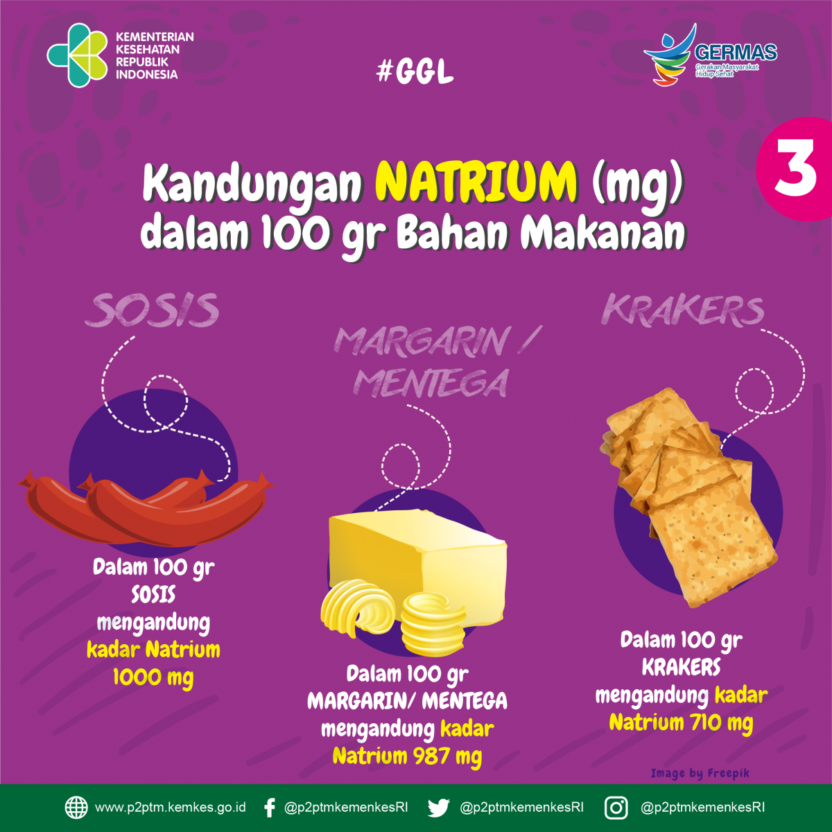 Kandungan Natrium dalam 100 gr bahan makanan sosis, margarin/mentega dan krakers