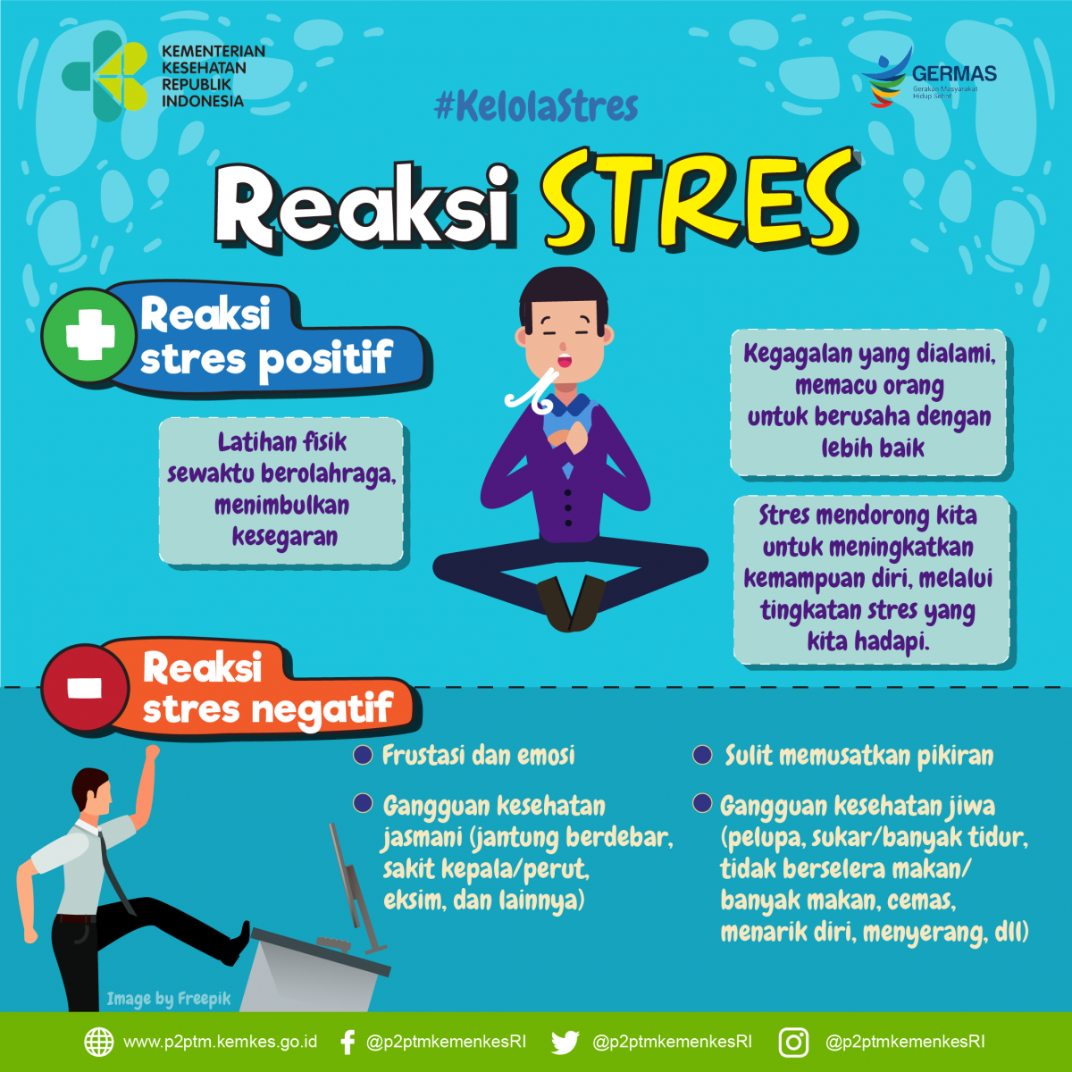 Reaksi Stres ada 2 yaitu positif dan negatif, Bagaimana reaksi stres Sobat Sehat ? 