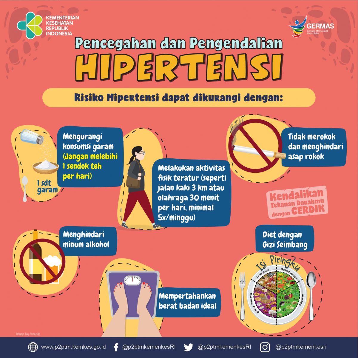 Bagaimana mengurangi risiko Hipertensi?