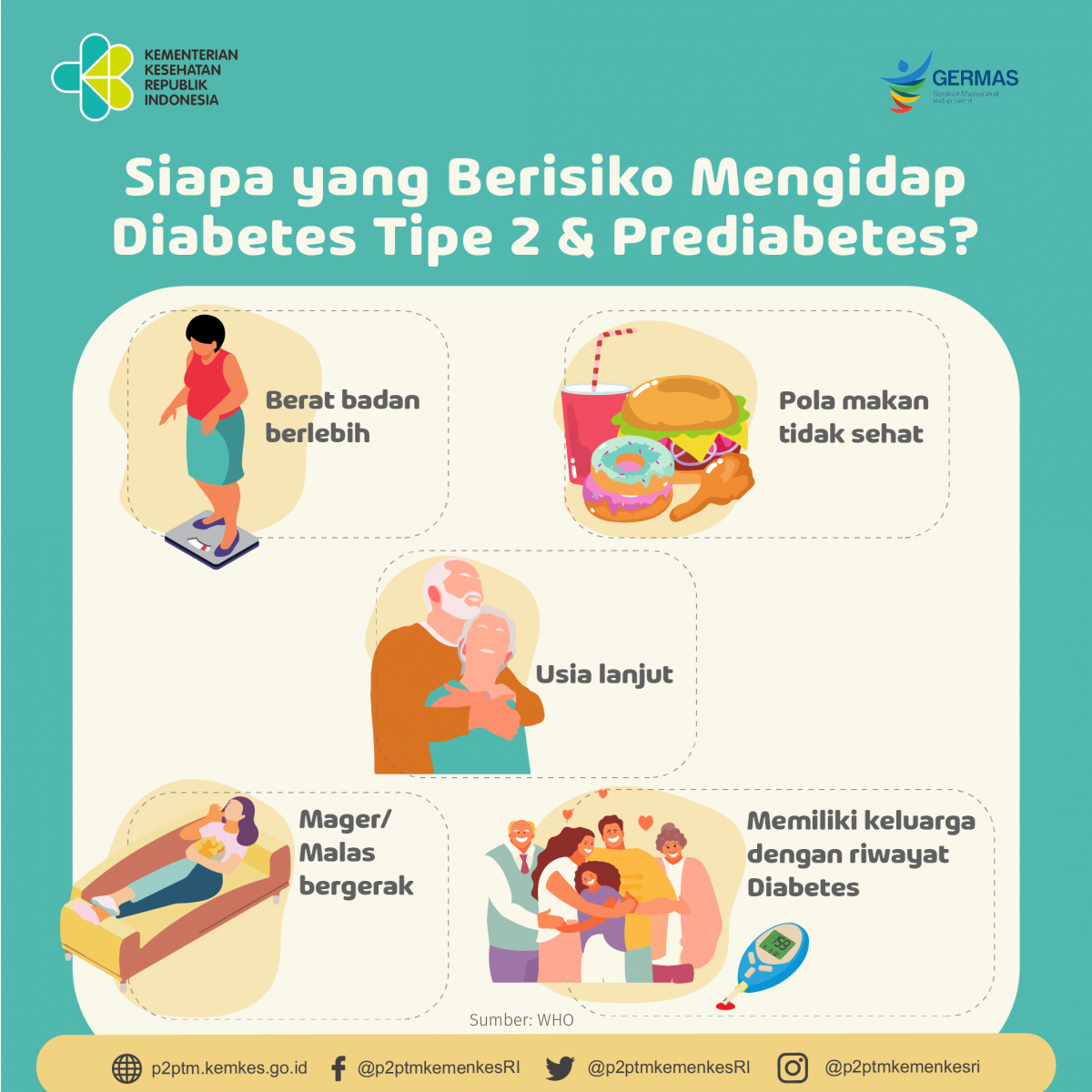  Siapa yang berisiko mengidap Diabetes Tipe 2 dan Prediabetes?