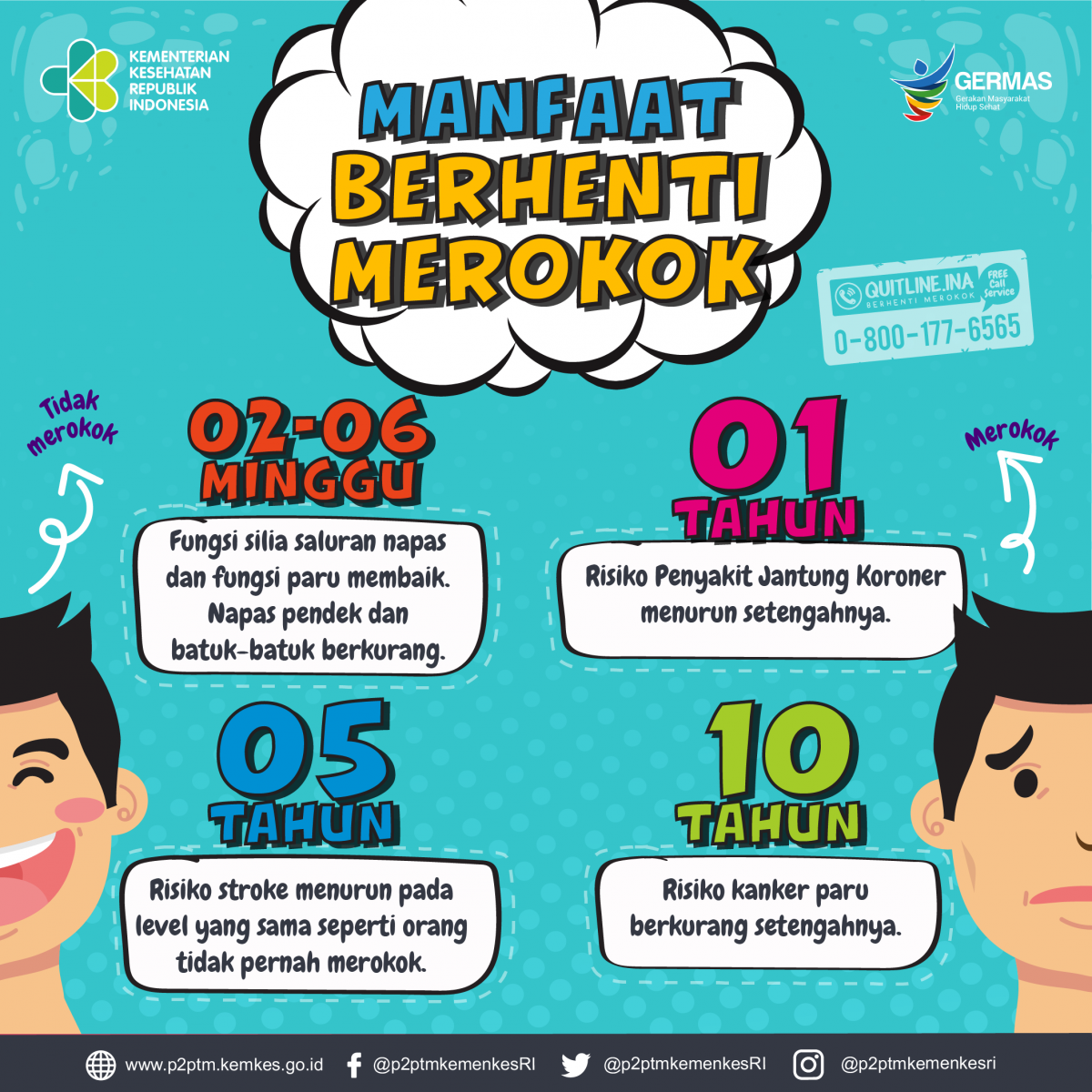 Apa saja Manfaat Berhenti Merokok Dalam Hitungan Minggu dan Tahun?