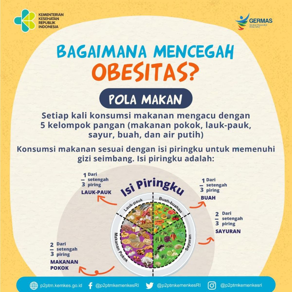 Cegah Obesitas dengan mengonsumsi makanan sesuai dengan isi piringku untuk memenuhi gizi seimbang.