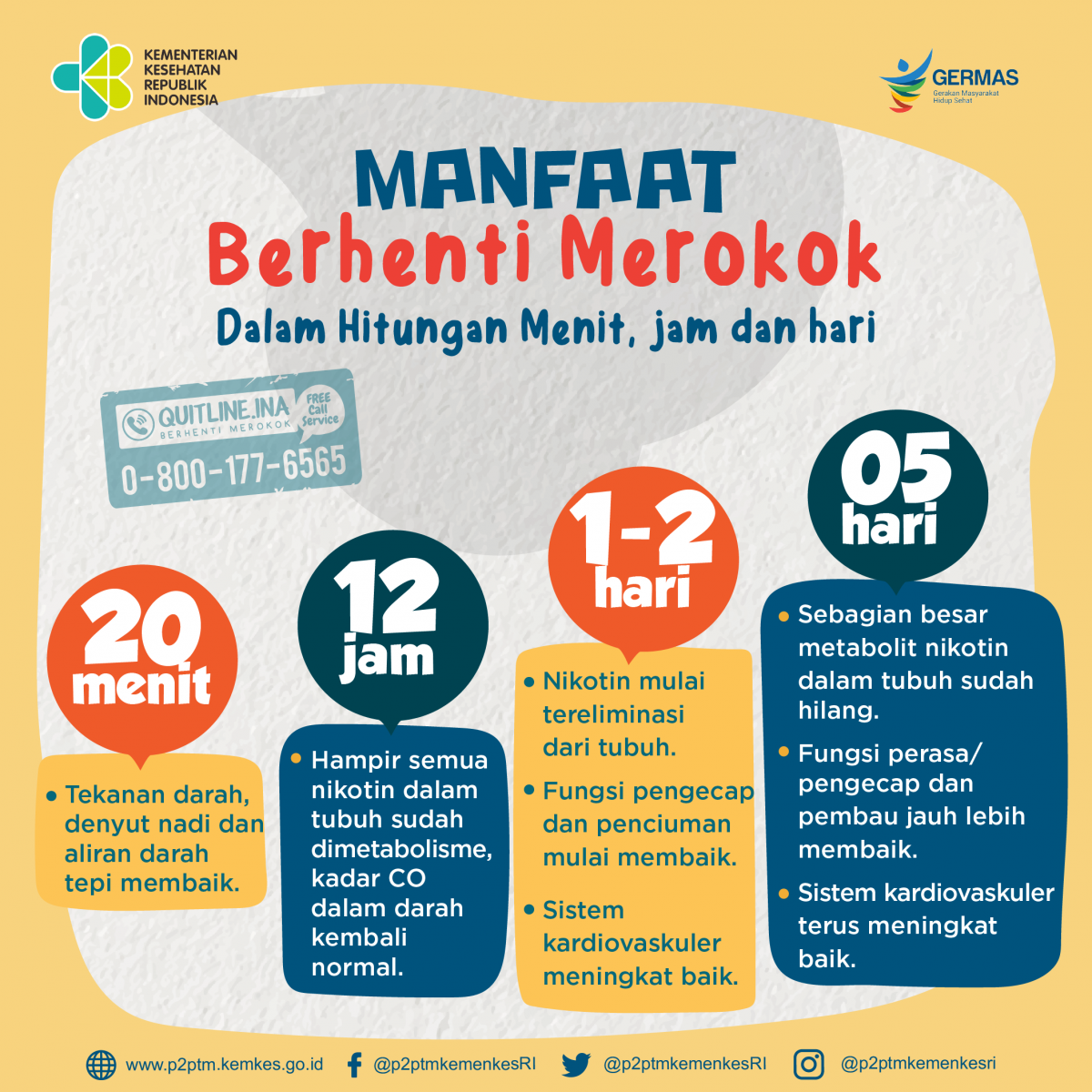 Apa saja manfaat berhenti merokok? Yuk, simak!